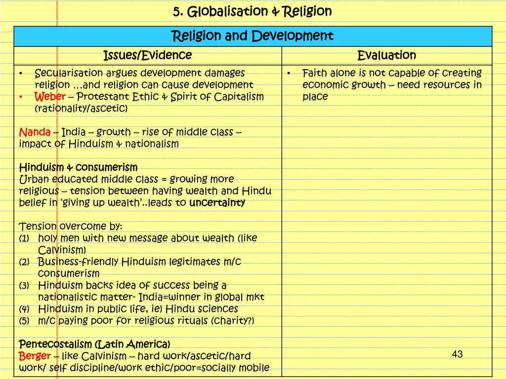 5 5 globalisation religion globalisation religion 1