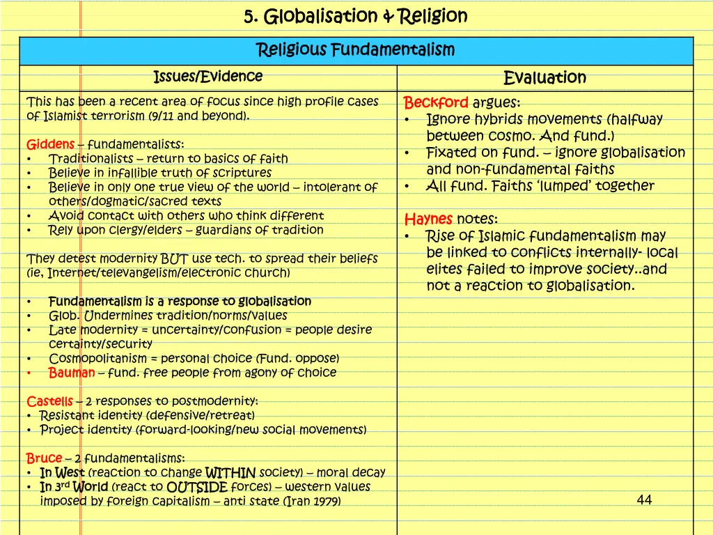 5 5 globalisation religion globalisation religion 2