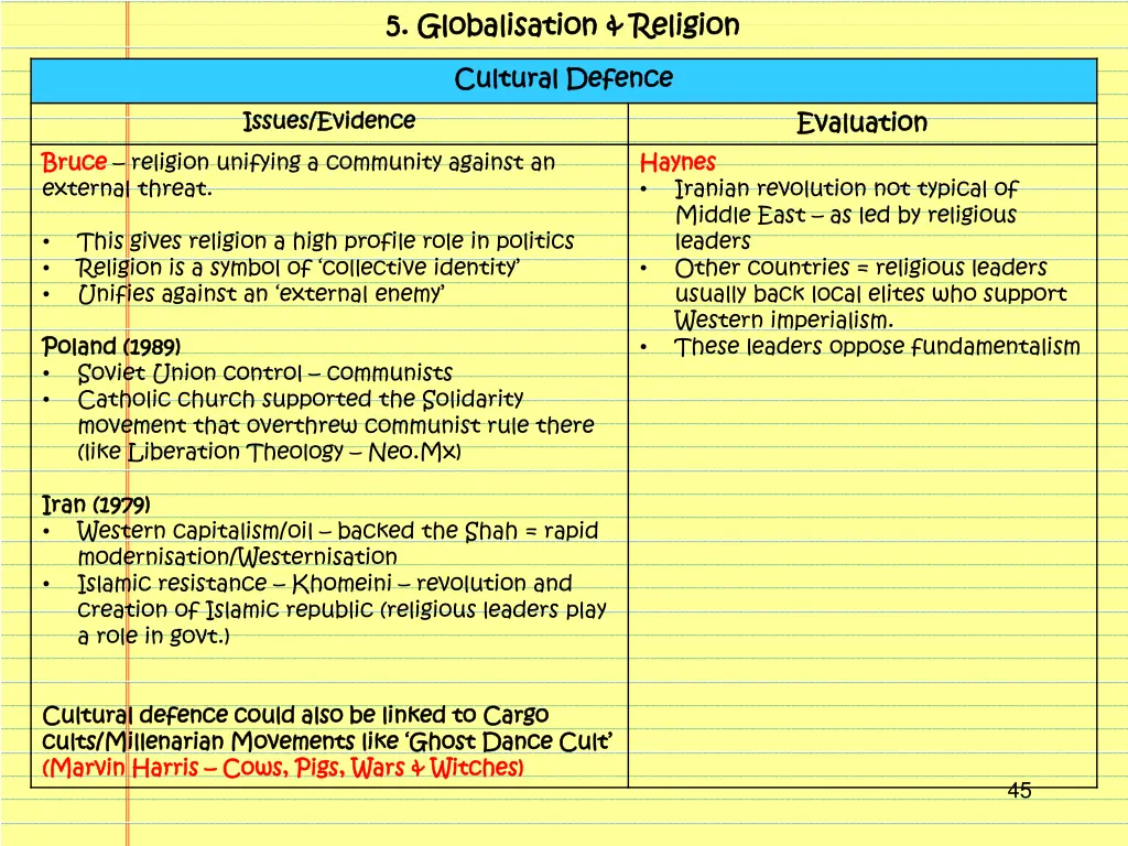 5 5 globalisation religion globalisation religion 3