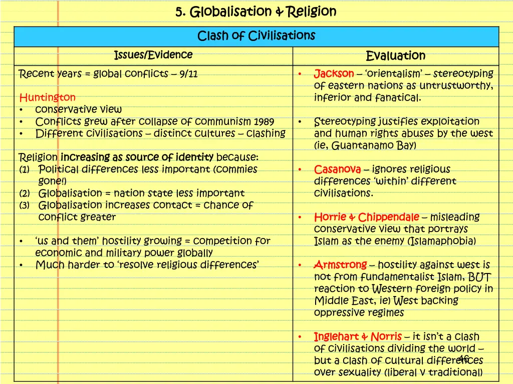 5 5 globalisation religion globalisation religion 4