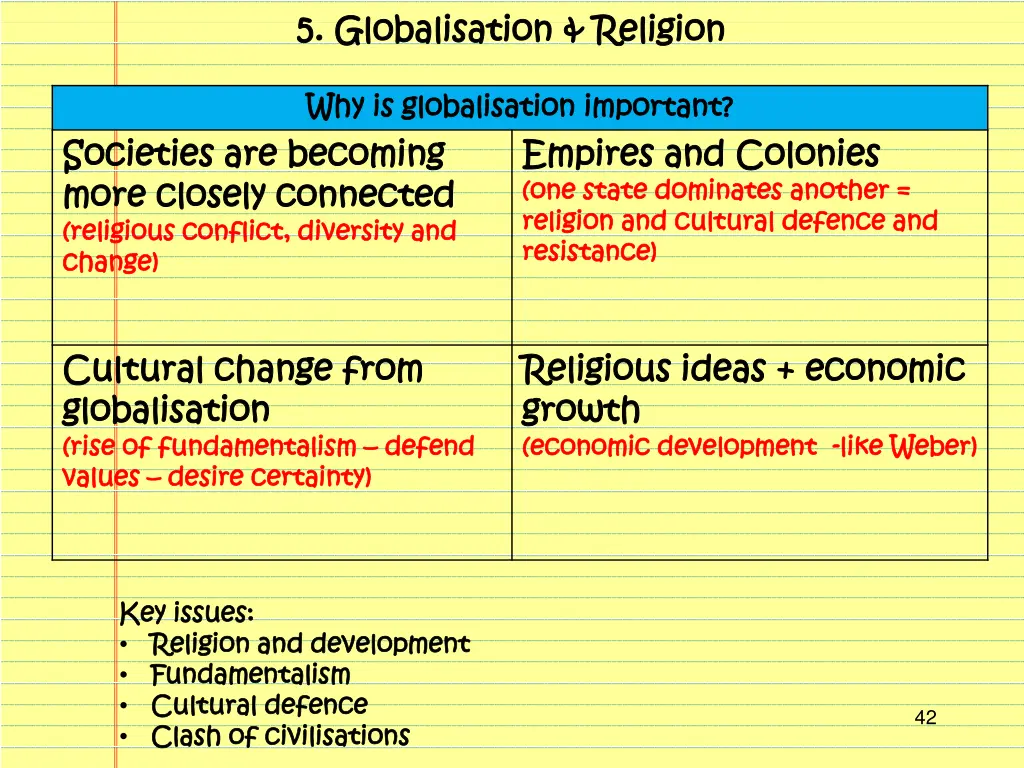 5 5 globalisation religion globalisation religion