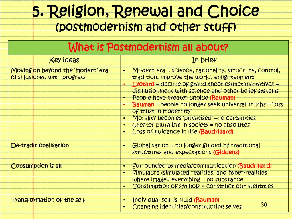 5 5 religion renewal and choice religion renewal 1