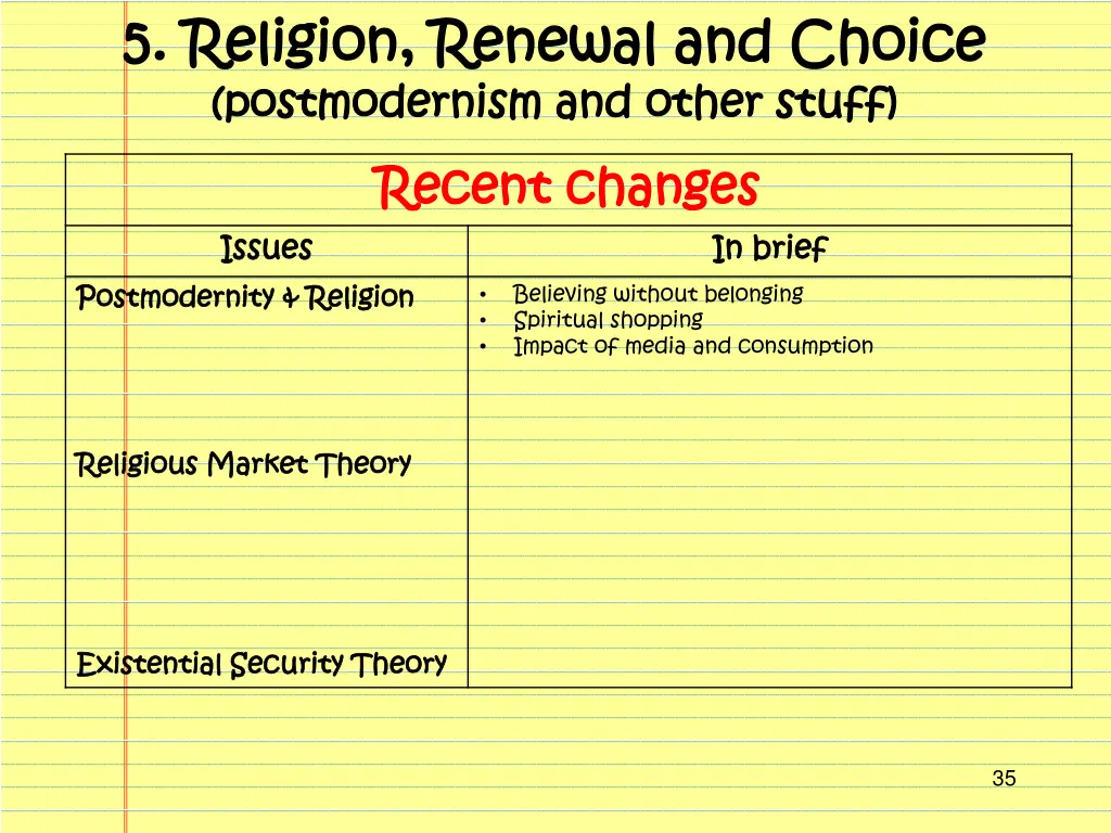 5 5 religion renewal and choice religion renewal