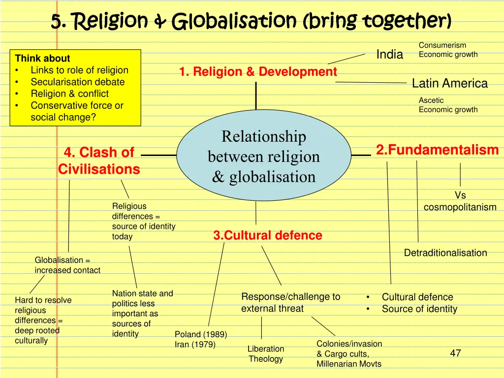 5 religion globalisation bring together