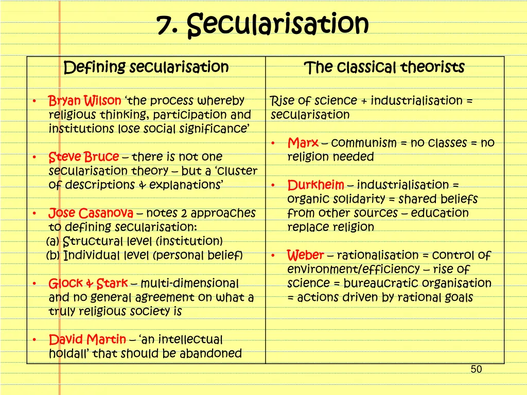 7 7 secularisation secularisation