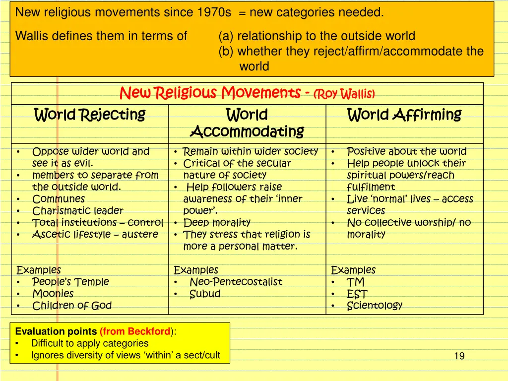 new religious movements since 1970s