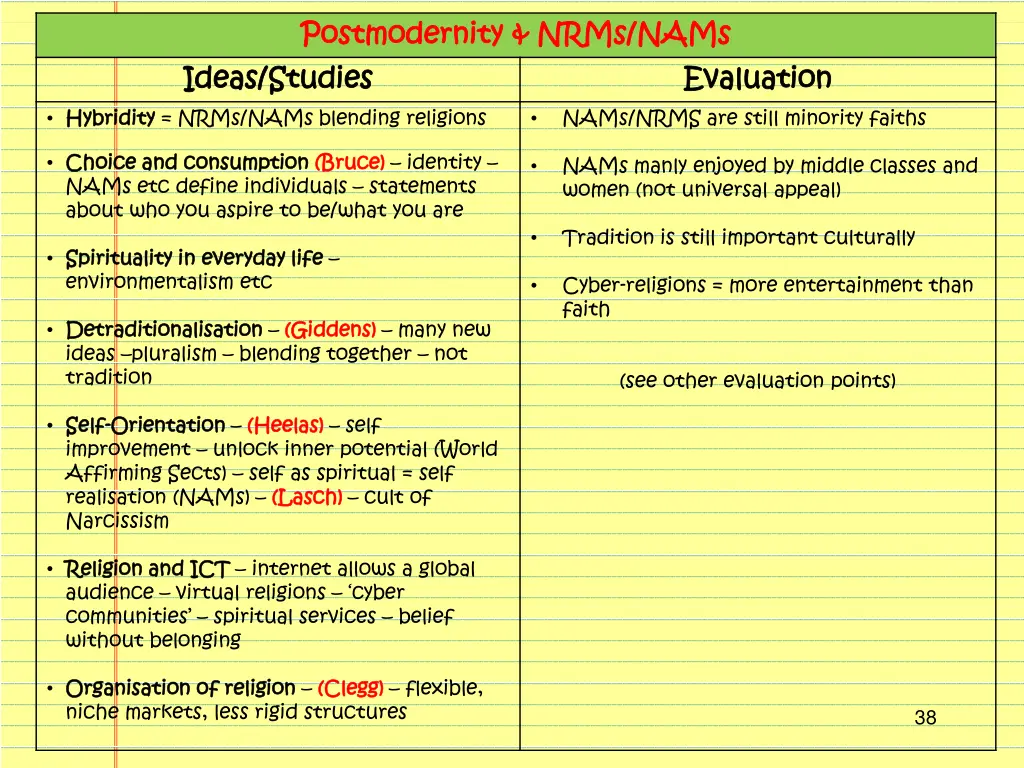 postmodernity postmodernity nrms nams nrms nams