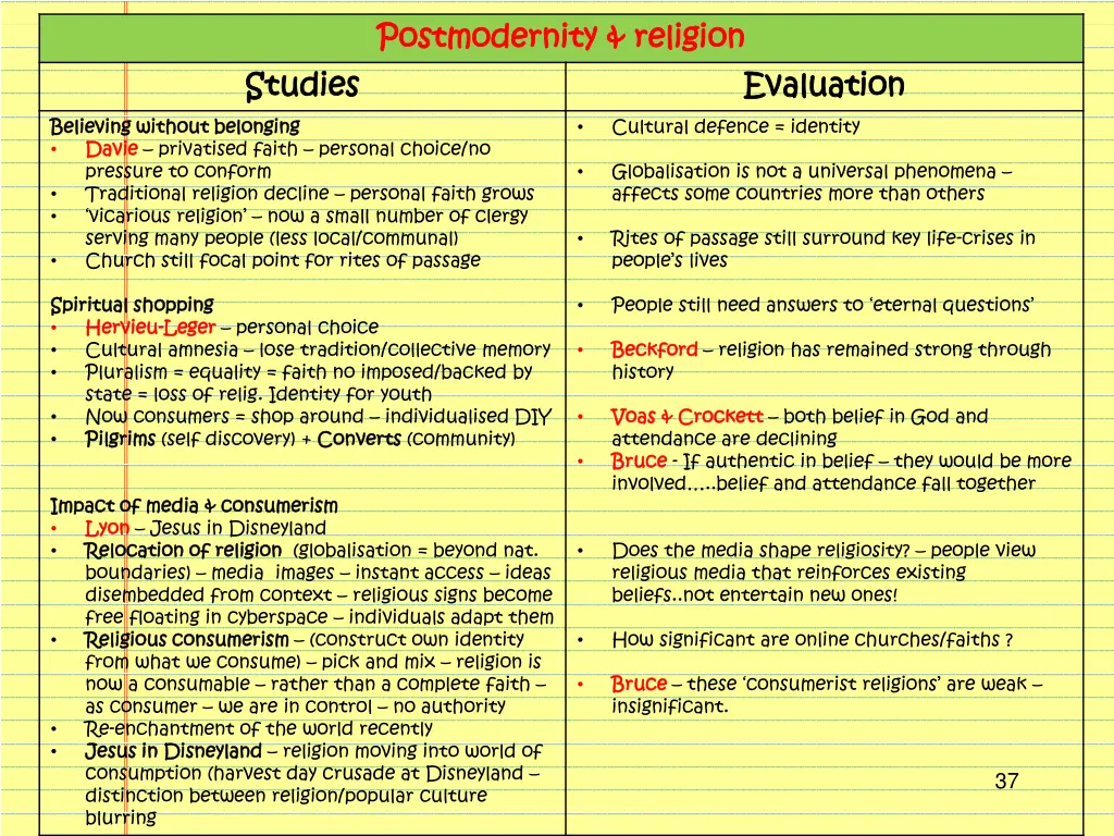 postmodernity postmodernity religion