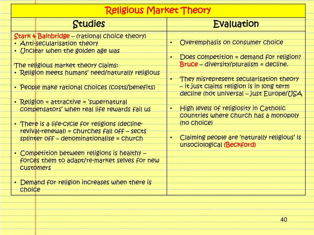 religious religious market theory market theory