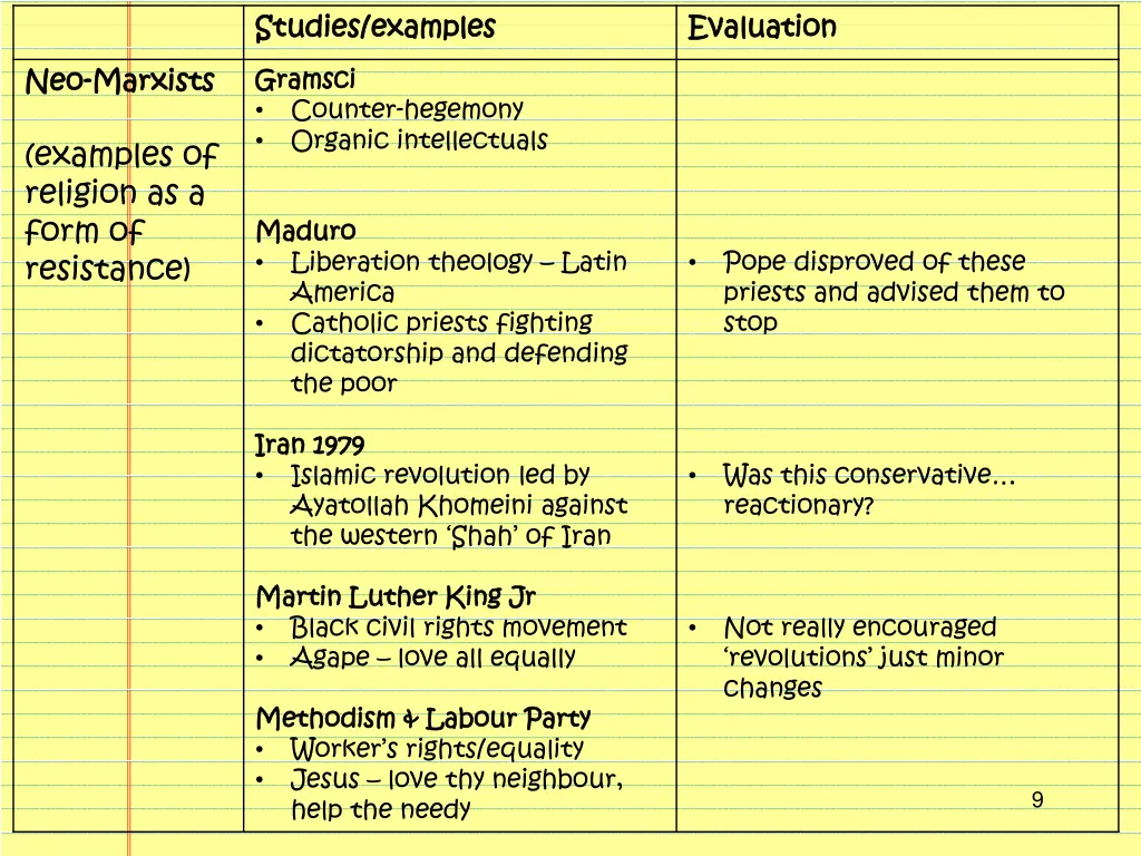 studies examples studies examples