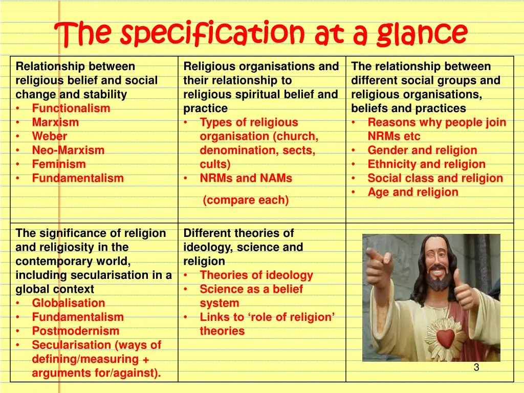 the specification at a glance the specification