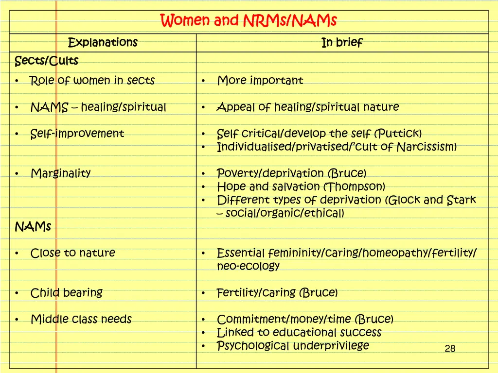 women women and nrms nams and nrms nams