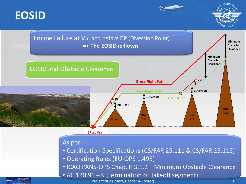 eosid 1