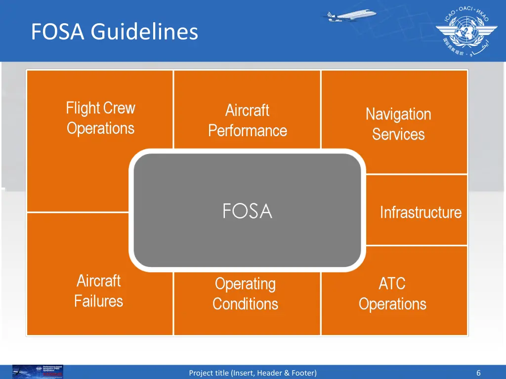 fosa guidelines