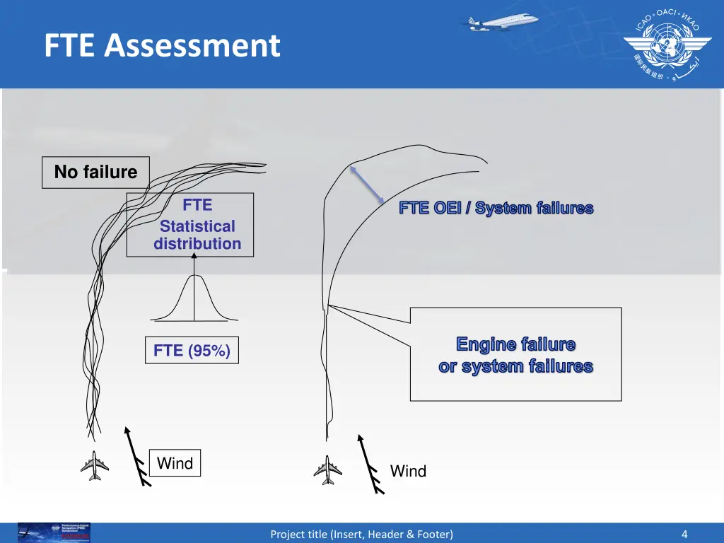 fte assessment 1