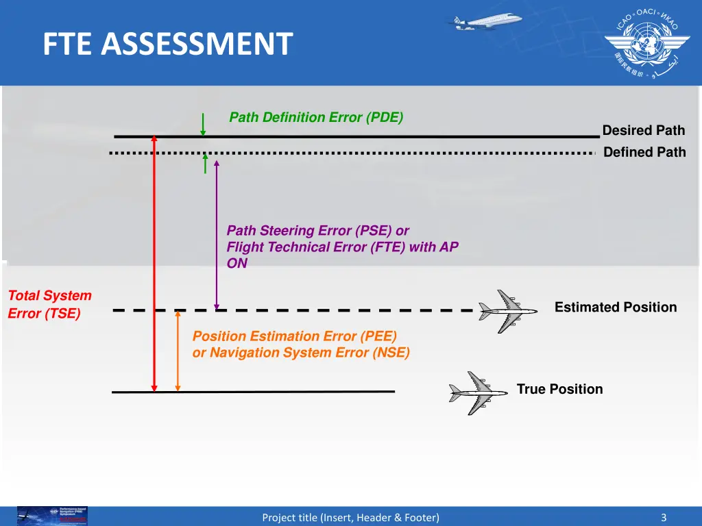 fte assessment