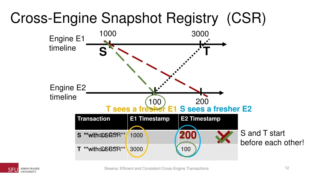 cross engine snapshot registry csr 1000