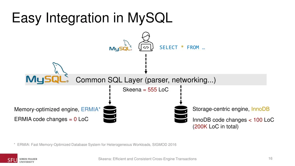 easy integration in mysql