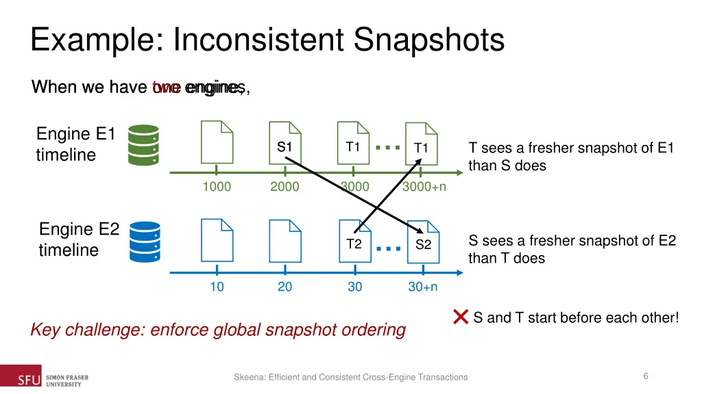 example inconsistent snapshots