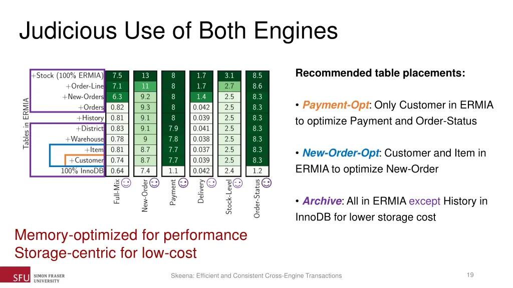 judicious use of both engines