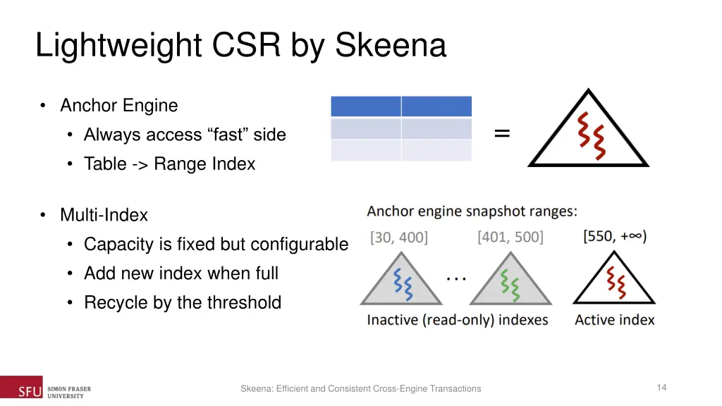 lightweight csr by skeena