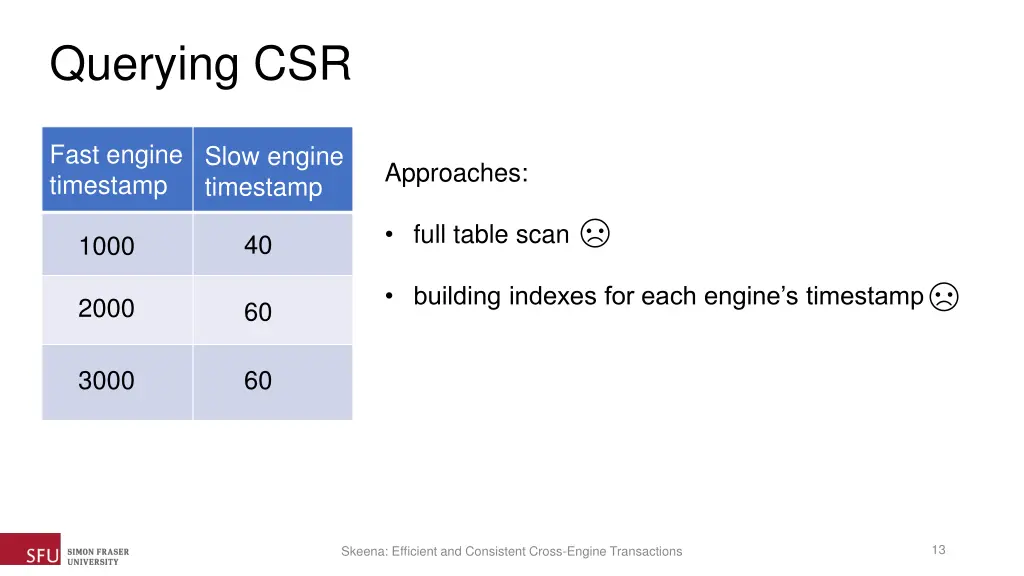 querying csr