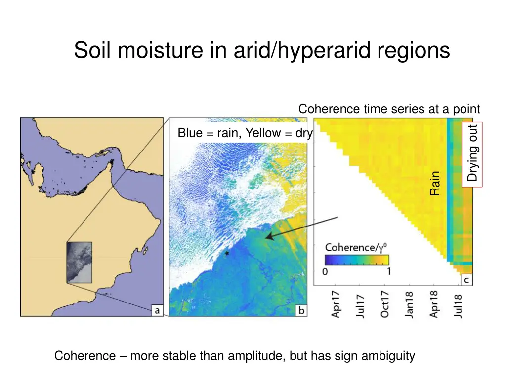 soil moisture in arid hyperarid regions 1