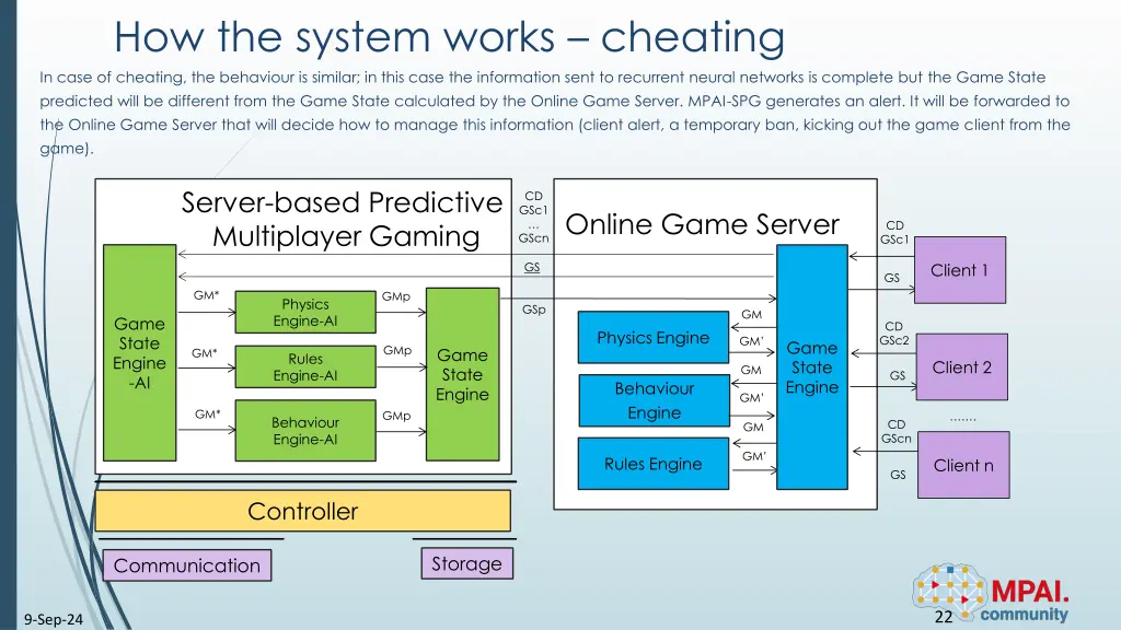 how the system works cheating in case of cheating