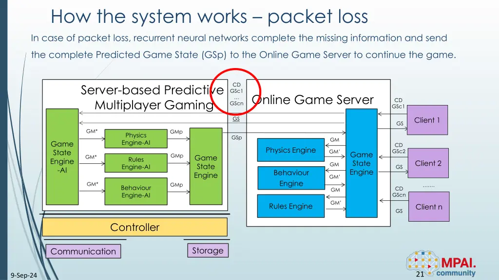 how the system works packet loss