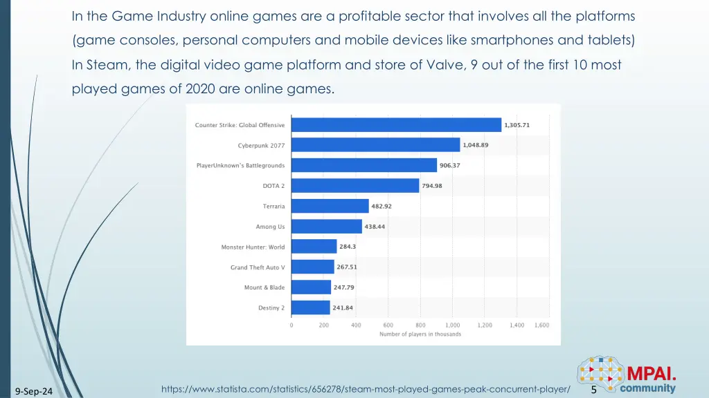 in the game industry online games