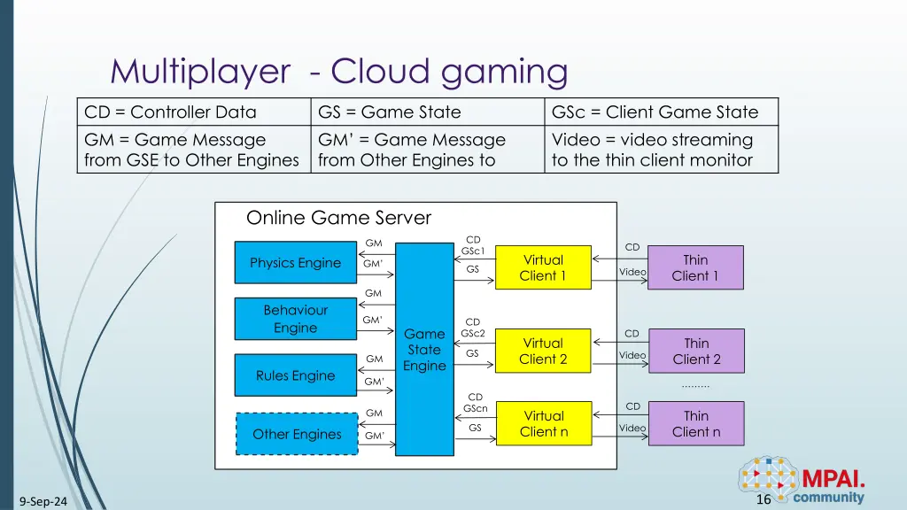 multiplayer cloud gaming