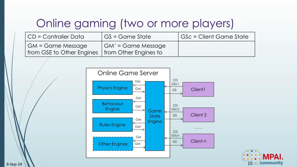 online gaming two or more players