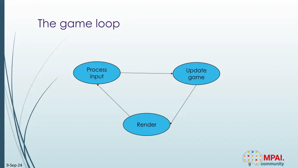 the game loop