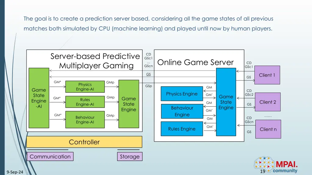 the goal is to create a prediction server based