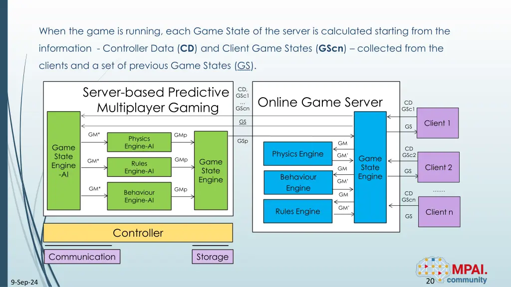 when the game is running each game state