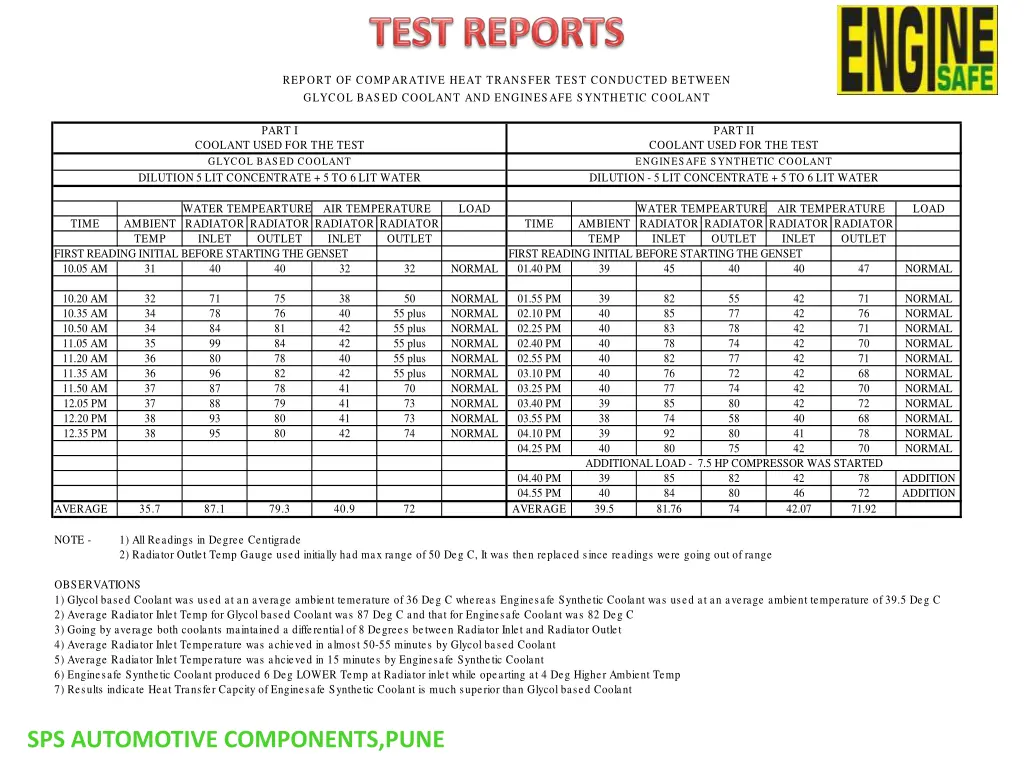 report of comparative heat transfer test