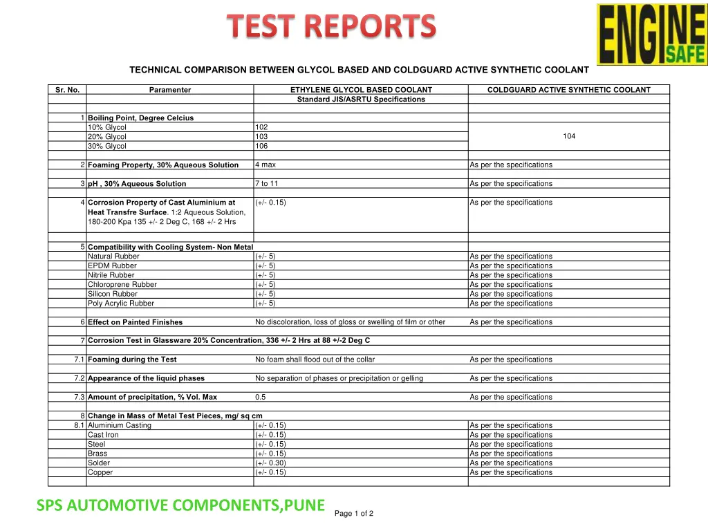 test reports