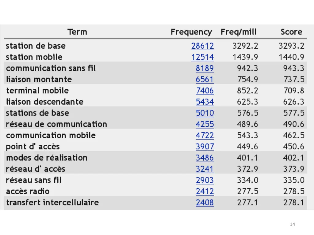 slide14