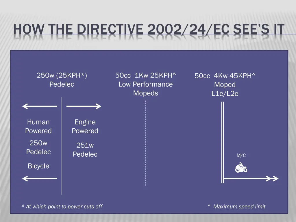 how the directive 2002 24 ec see s it