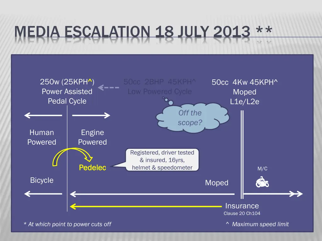 media escalation 18 july 2013