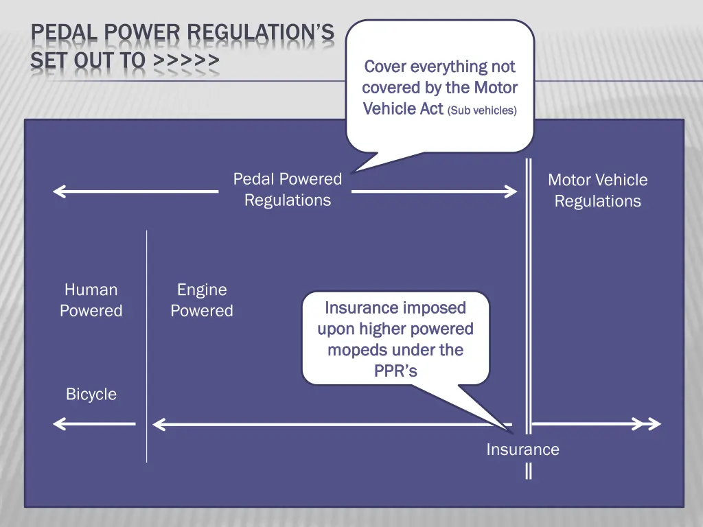 pedal power regulation s set out to