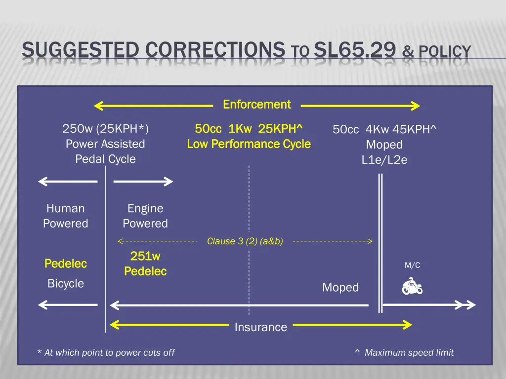 suggested corrections to sl65 29 policy