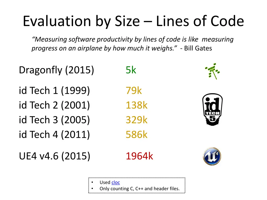 evaluation by size lines of code