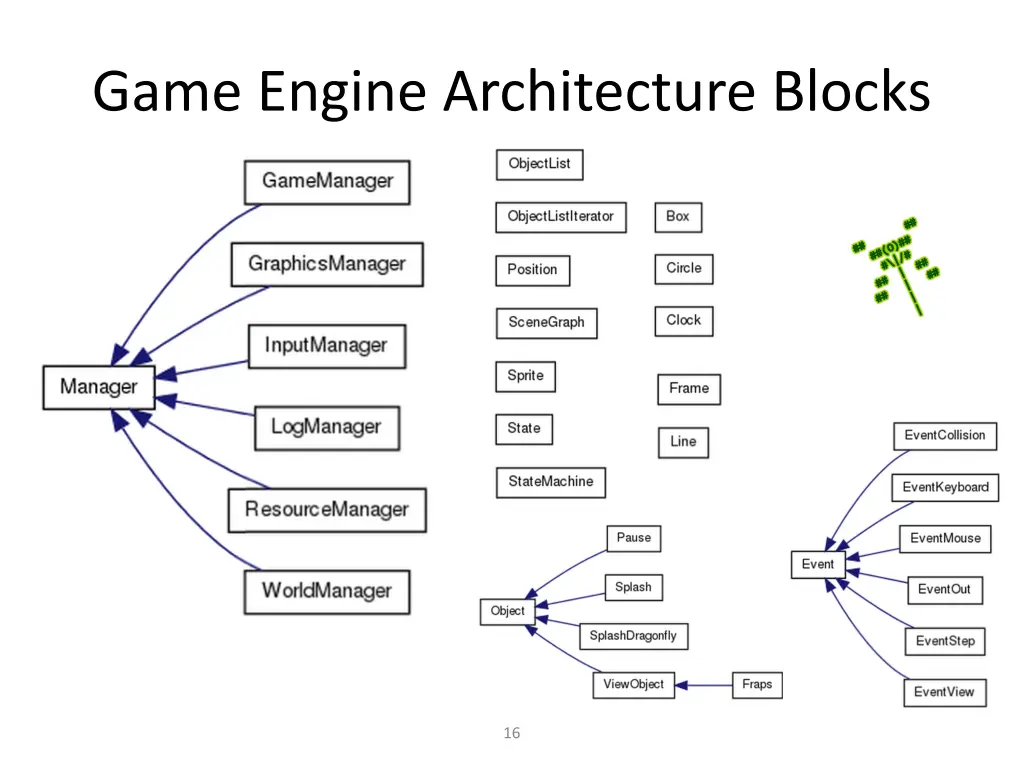 game engine architecture blocks