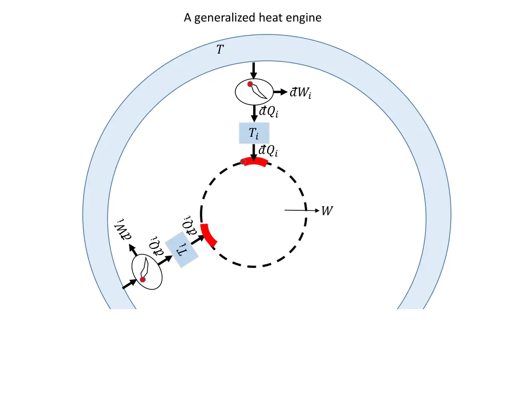 a generalized heat engine 4