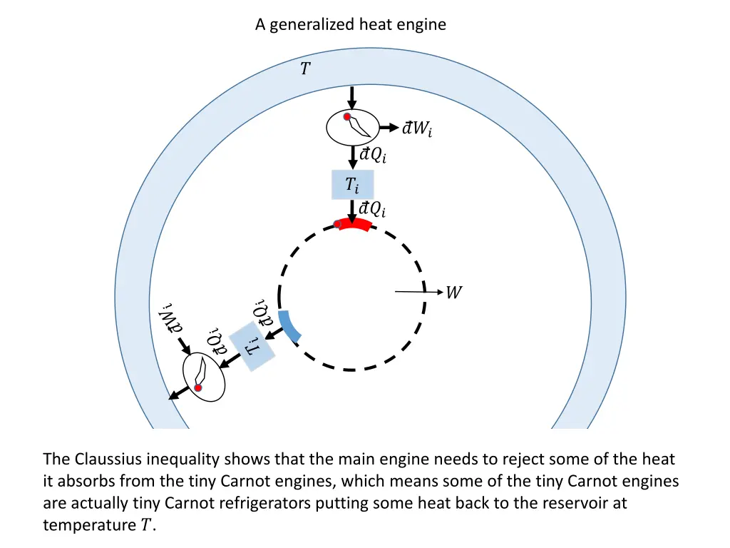 a generalized heat engine 5