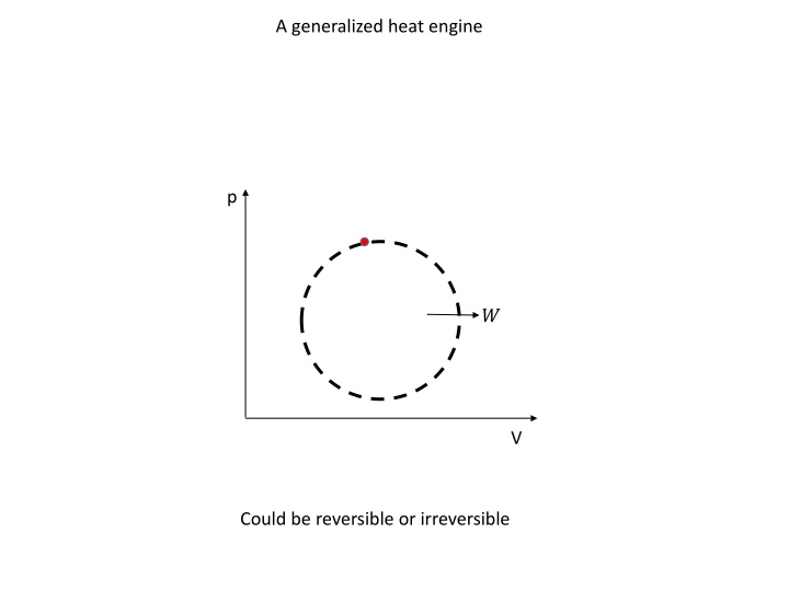 a generalized heat engine