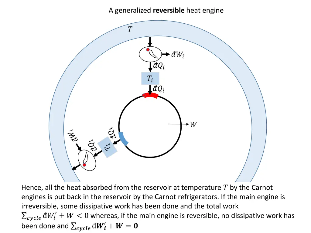 a generalized reversible heat engine