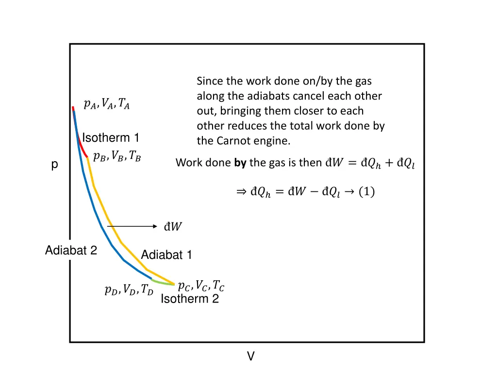 since the work done on by the gas along 1