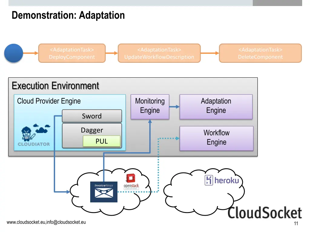 demonstration adaptation 1